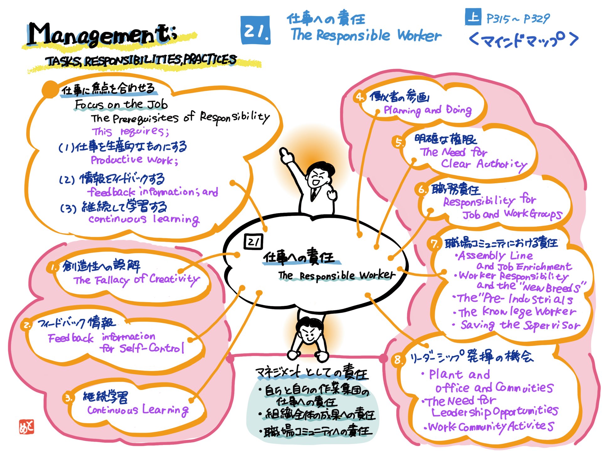 やってみた 絵で見る マネジメント 課題 責任 実践 成果をあげるドラッカー読書会との出逢い マネジャーの仕事編 第５話 仕事への責任 マインドマップを描く Dラボ