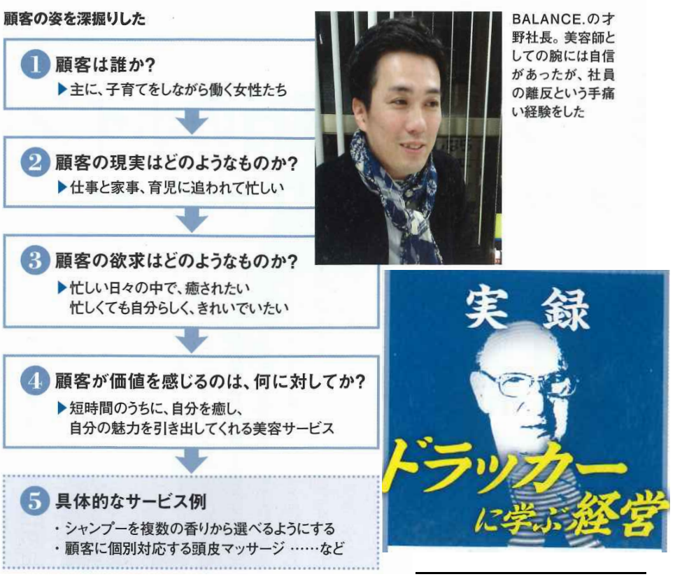 企業は顧客の満足を満たすためにある！女性誌を分析し尽して突破口を開いた美容室【株式会社BALANCE】