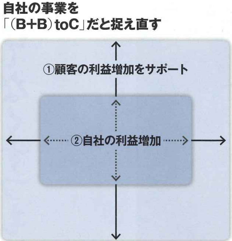ホテルの宿泊客を呼びこむクリーニング会社!?「顧客の顧客を増やす」という発想で得た思わぬ成果とは